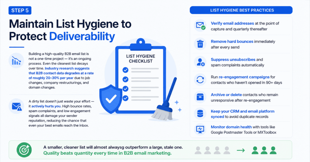 Maintain B2B Email List Hygiene to Improve Deliverability