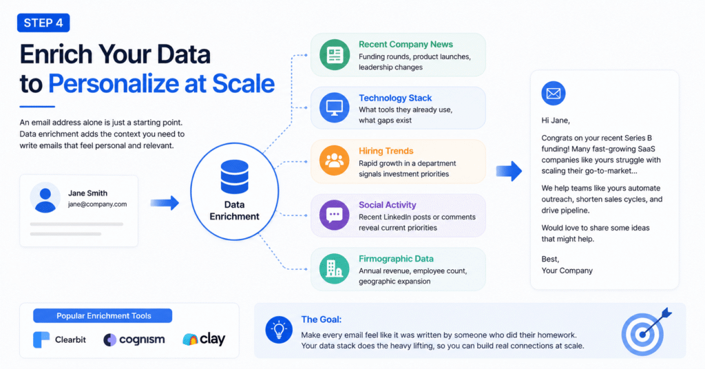 Data Enrichment Strategies for Personalized B2B Email Marketing